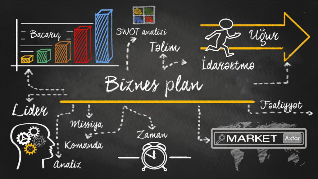 Biznes plan necə qurulur?