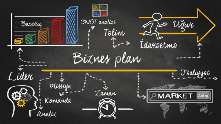 Biznes plan necə qurulur?