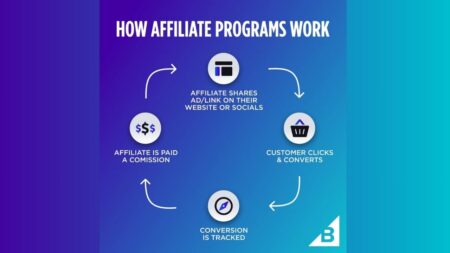 Affiliate Marketing nədir? biznesx.az